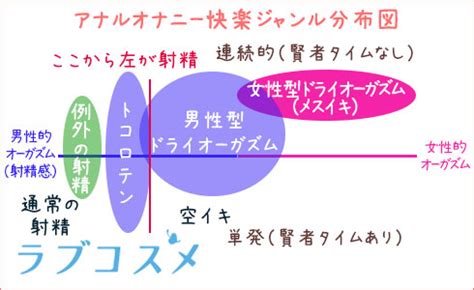 空イキとは|ドライオーガズム